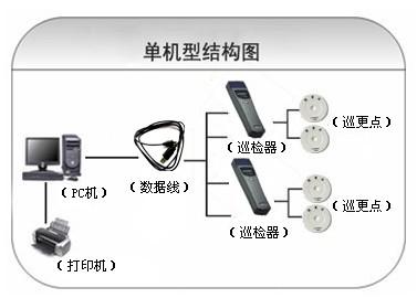 沈阳经开区巡更系统六号