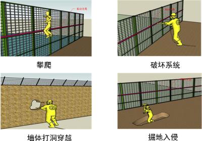 沈阳经开区周界防范报警系统四号