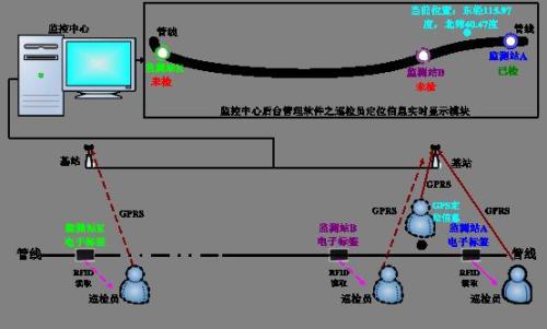 沈阳经开区巡更系统八号