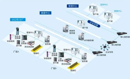 沈阳经开区食堂收费管理系统七号