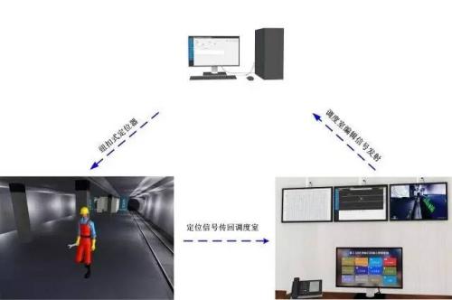 沈阳经开区人员定位系统三号