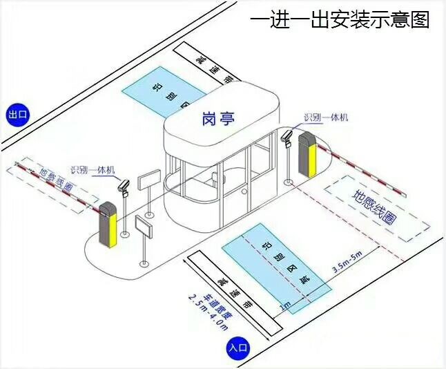 沈阳经开区标准车牌识别系统安装图