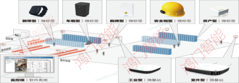 沈阳经开区人员定位系统设备类型