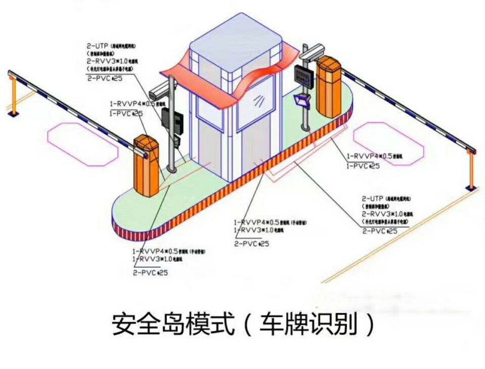 沈阳经开区双通道带岗亭车牌识别