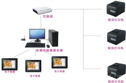 沈阳经开区收银系统六号