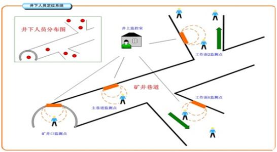 沈阳经开区人员定位系统七号